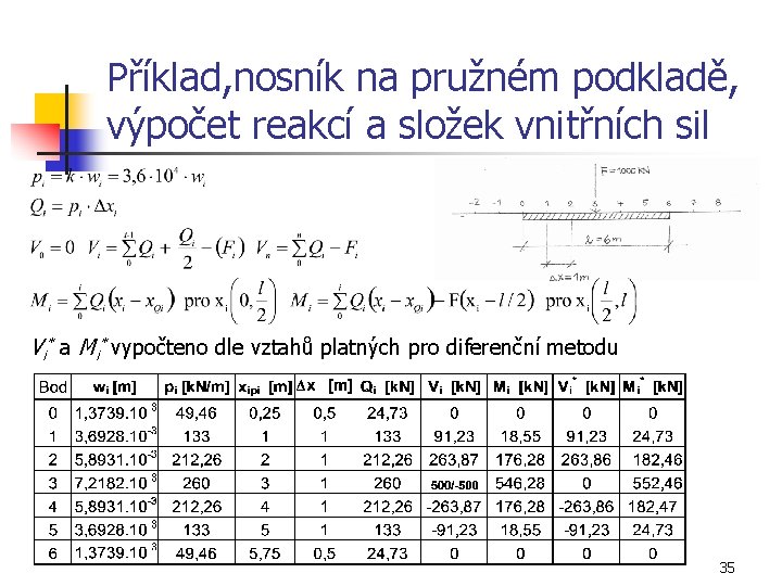 Příklad, nosník na pružném podkladě, výpočet reakcí a složek vnitřních sil Vi* a Mi*