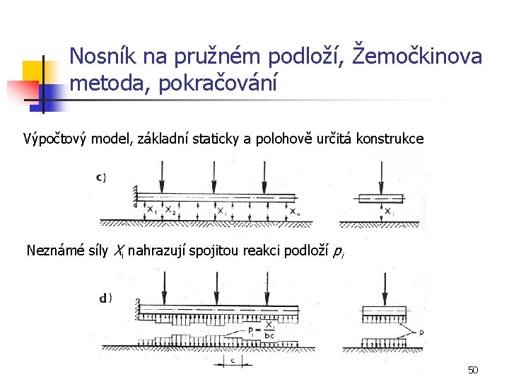 Nosník na pružném podloží, Žemočkinova metoda, pokračování Výpočtový model, základní staticky a polohově určitá