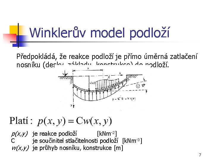 Winklerův model podloží Předpokládá, že reakce podloží je přímo úměrná zatlačení nosníku (desky, základu,