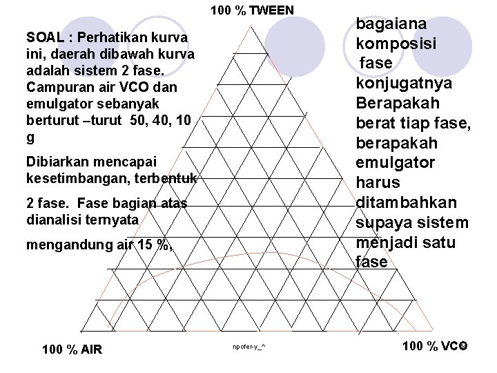 100 % TWEEN SOAL : Perhatikan kurva ini, daerah dibawah kurva adalah sistem 2