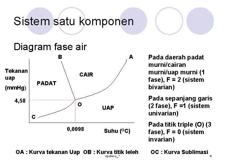 Sistem satu komponen Diagram fase air B Tekanan uap A CAIR PADAT (mm. Hg)