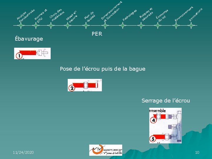 t en Ébavurage de an té Pl ali qu og s ie P l