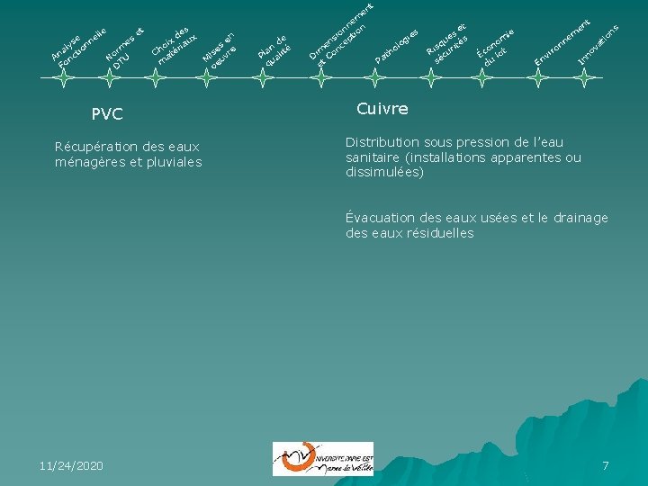 t en PVC Récupération des eaux ménagères et pluviales de an té Pl ali