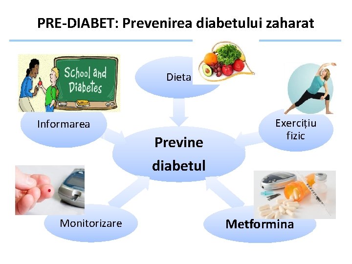 PRE-DIABET: Prevenirea diabetului zaharat Dieta Informarea Previne Exercițiu fizic diabetul Monitorizare Metformina 