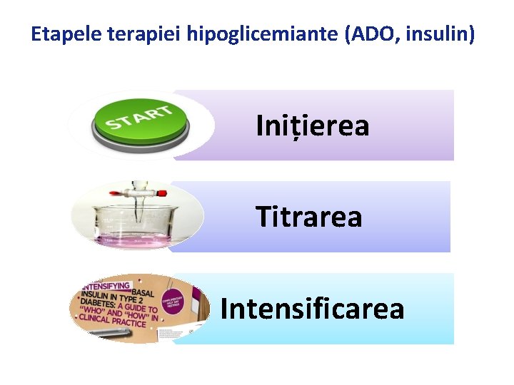Etapele terapiei hipoglicemiante (ADO, insulin) Inițierea Titrarea Intensificarea 