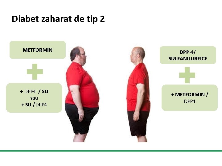 Diabet zaharat de tip 2 METFORMIN + DPP 4 / SU sau + SU