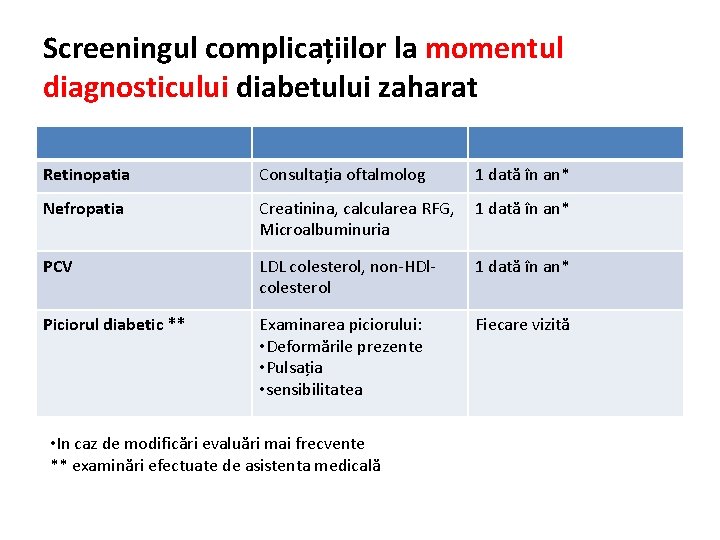Screeningul complicațiilor la momentul diagnosticului diabetului zaharat Retinopatia Consultația oftalmolog Nefropatia Creatinina, calcularea RFG,