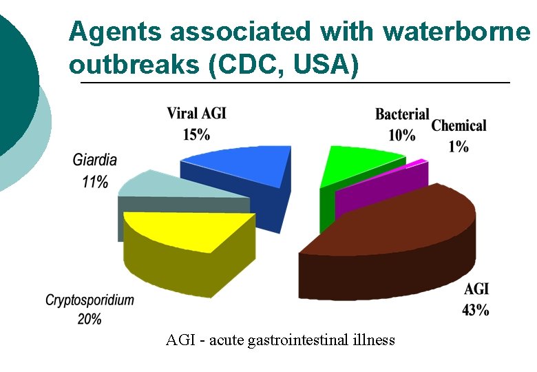 Risk assessment and health based targets for microbial