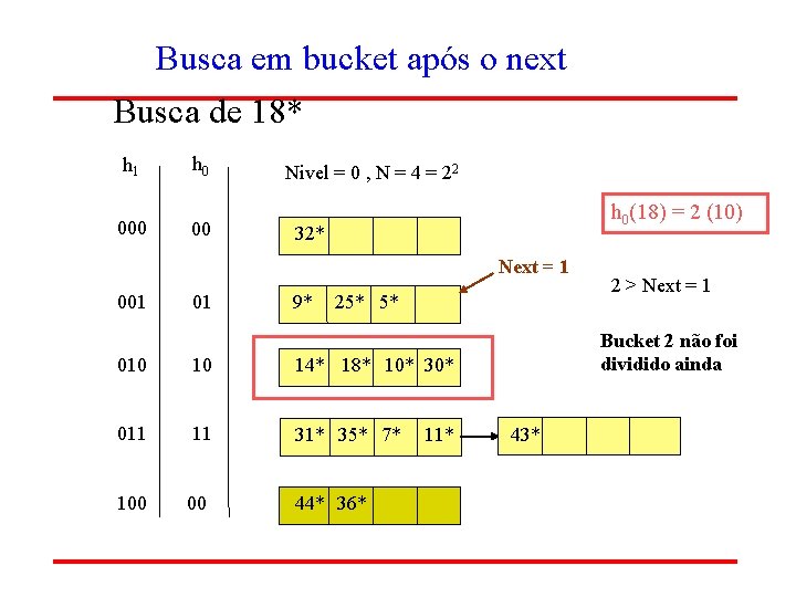 Busca em bucket após o next Busca de 18* h 1 000 h 0