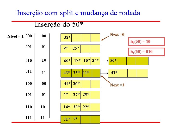 Inserção com split e mudança de rodada Inserção do 50* Nivel = 1 000