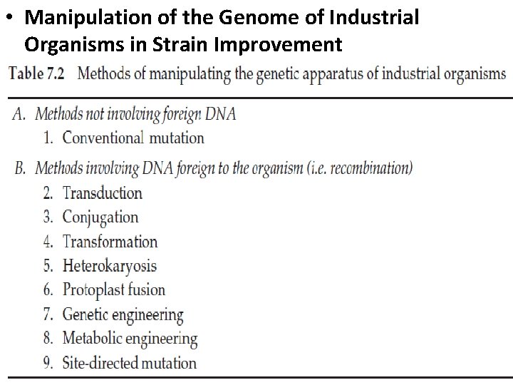  • Manipulation of the Genome of Industrial Organisms in Strain Improvement 