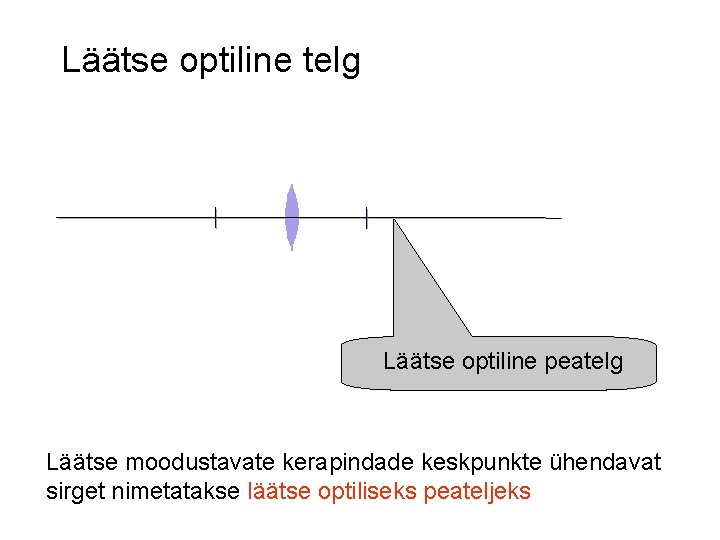 Läätse optiline telg Läätse optiline peatelg Läätse moodustavate kerapindade keskpunkte ühendavat sirget nimetatakse läätse Läätse optiline telg Läätse optiline peatelg Läätse moodustavate kerapindade keskpunkte ühendavat sirget nimetatakse läätse