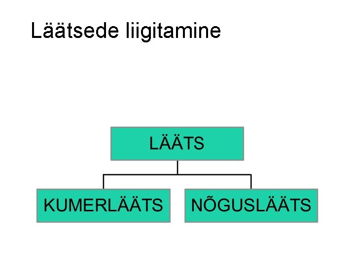Läätsede liigitamine Läätsede liigitamine