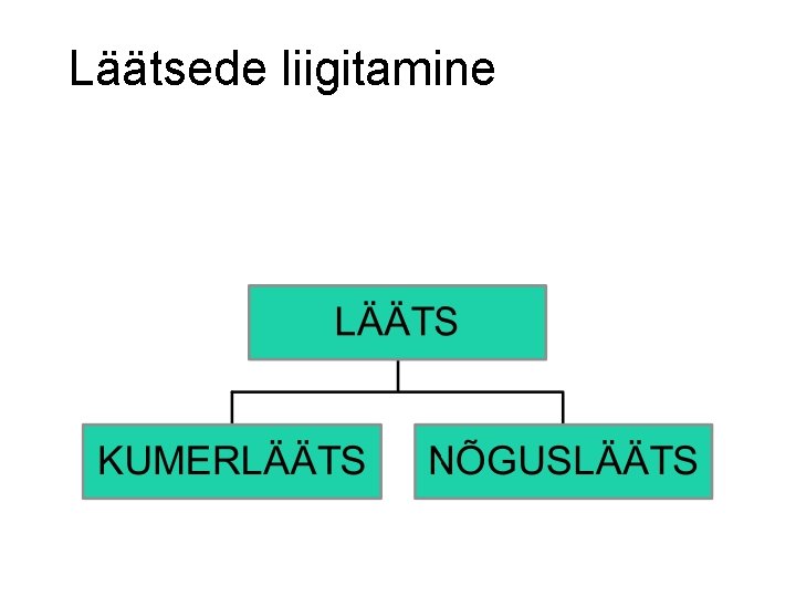 Läätsede liigitamine 