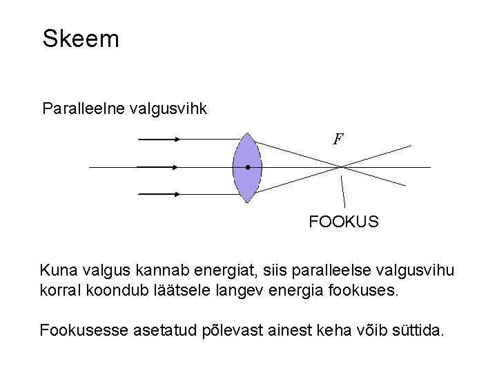 Skeem Paralleelne valgusvihk F FOOKUS Kuna valgus kannab energiat, siis paralleelse valgusvihu korral koondub Skeem Paralleelne valgusvihk F FOOKUS Kuna valgus kannab energiat, siis paralleelse valgusvihu korral koondub