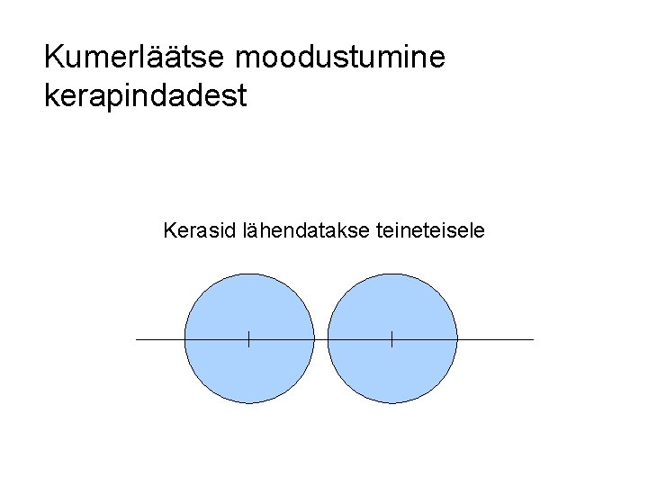 Kumerläätse moodustumine kerapindadest Kerasid lähendatakse teineteisele 