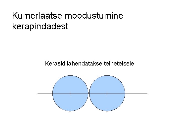 Kumerläätse moodustumine kerapindadest Kerasid lähendatakse teineteisele 