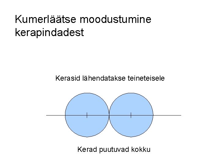 Kumerläätse moodustumine kerapindadest Kerasid lähendatakse teineteisele Kerad puutuvad kokku 