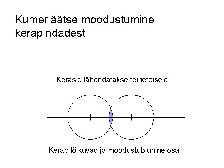 Kumerläätse moodustumine kerapindadest Kerasid lähendatakse teineteisele Kerad lõikuvad ja moodustub ühine osa 