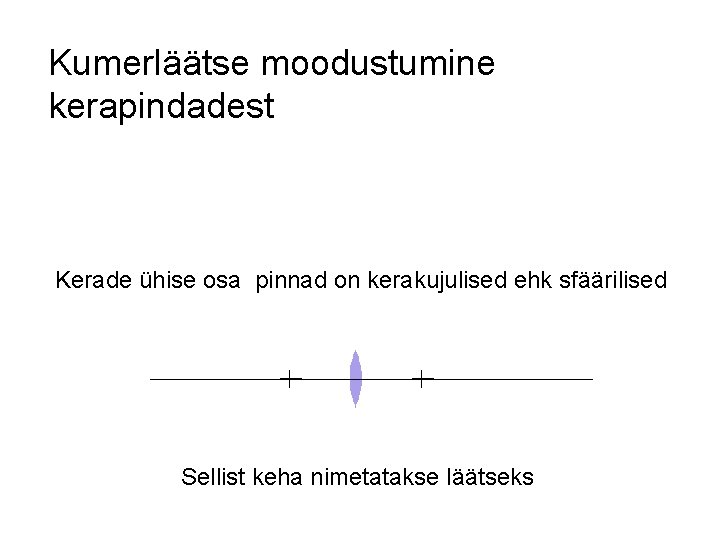 Kumerläätse moodustumine kerapindadest Kerade ühise osa pinnad on kerakujulised ehk sfäärilised Sellist keha nimetatakse Kumerläätse moodustumine kerapindadest Kerade ühise osa pinnad on kerakujulised ehk sfäärilised Sellist keha nimetatakse