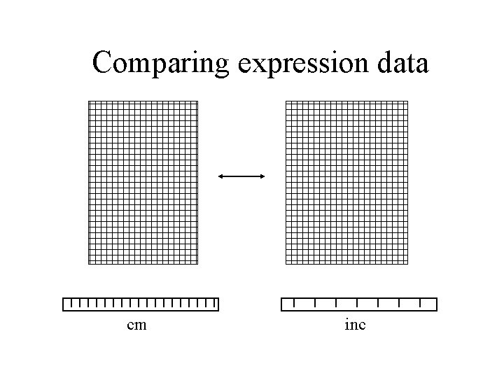 Comparing expression data cm inc 