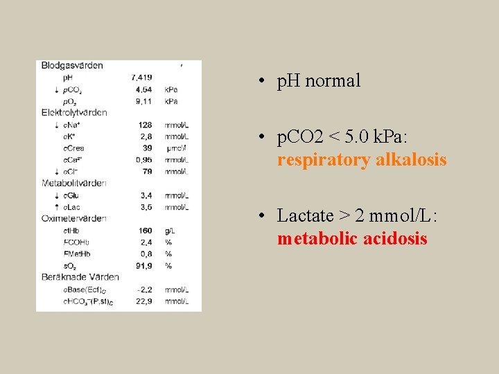  • p. H normal • p. CO 2 < 5. 0 k. Pa: