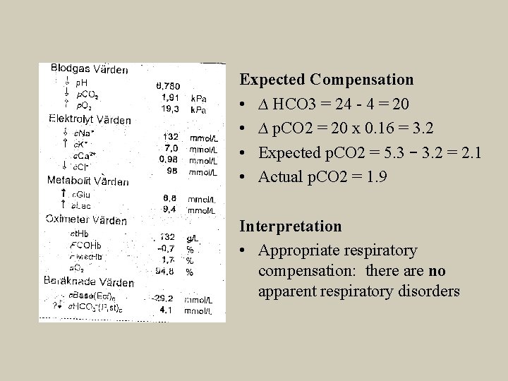 Expected Compensation • ∆ HCO 3 = 24 - 4 = 20 • ∆