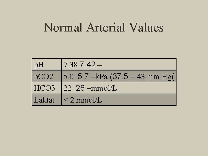 Normal Arterial Values p. H p. CO 2 HCO 3 Laktat 7. 38 7.