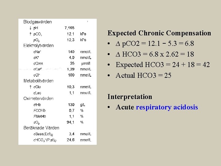 Expected Chronic Compensation • ∆ p. CO 2 = 12. 1 – 5. 3