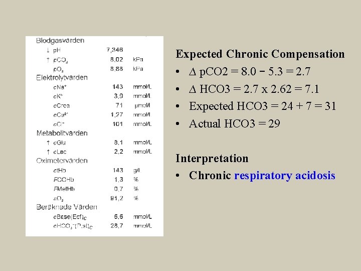 Expected Chronic Compensation • ∆ p. CO 2 = 8. 0 – 5. 3