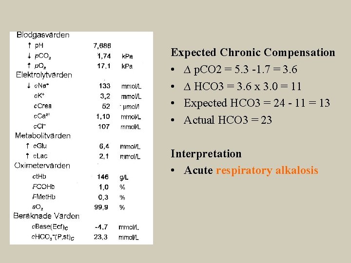  • Akut respiratorisk alkalos Expected Chronic Compensation • ∆ p. CO 2 =