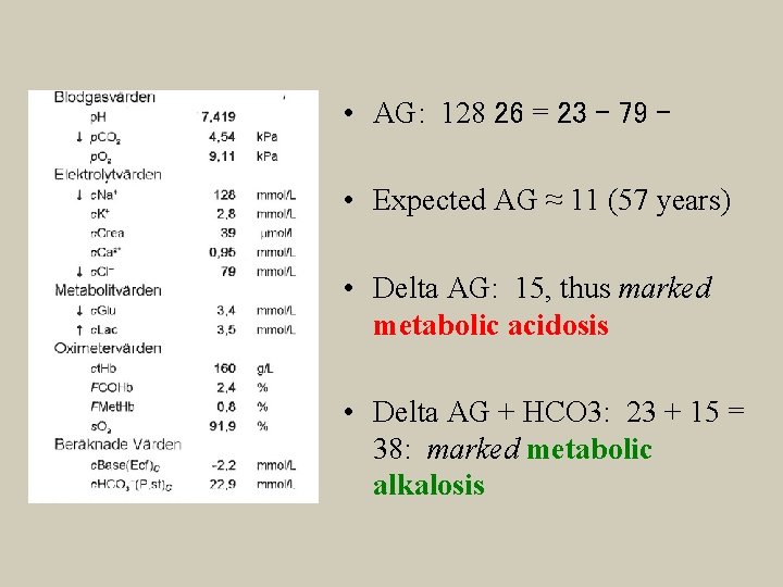  • AG: 128 26 = 23 – 79 – • Expected AG ≈