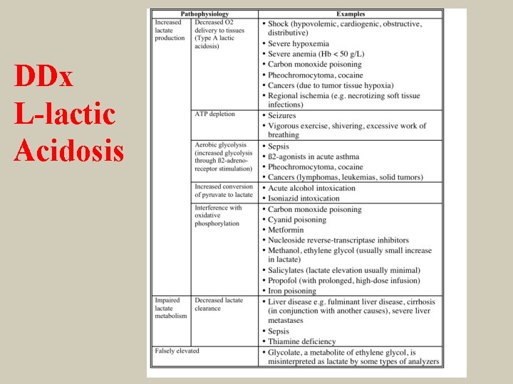 DDx L-lactic Acidosis 