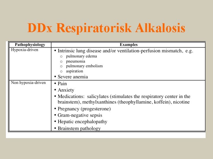 DDx Respiratorisk Alkalosis 