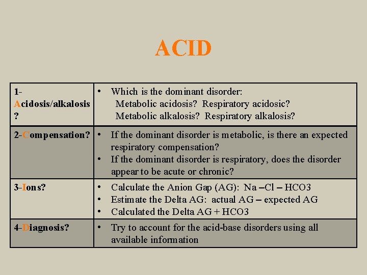 ACID 1 • Which is the dominant disorder: Acidosis/alkalosis Metabolic acidosis? Respiratory acidosic? ?