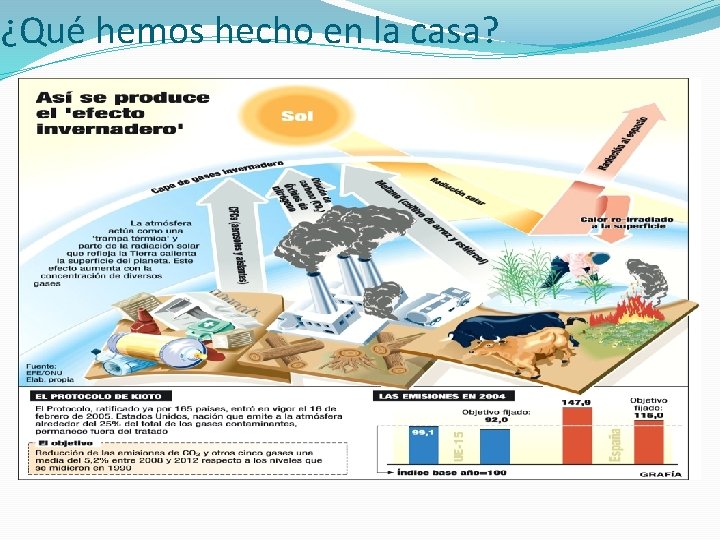 ¿Qué hemos hecho en la casa? 