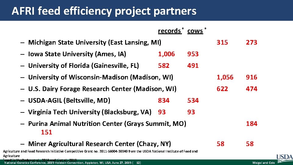 AFRI feed efficiency project partners records * cows * – Michigan State University (East