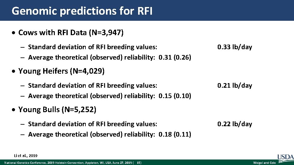 Genomic predictions for RFI Cows with RFI Data (N=3, 947) – Standard deviation of