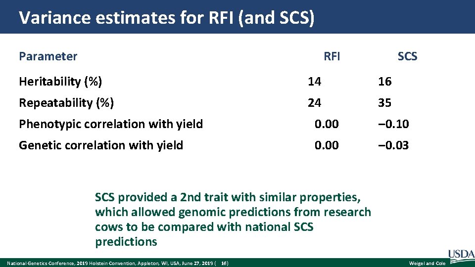 Variance estimates for RFI (and SCS) Parameter RFI SCS Heritability (%) 14 16 Repeatability