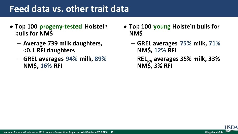 Feed data vs. other trait data Top 100 progeny-tested Holstein bulls for NM$ –