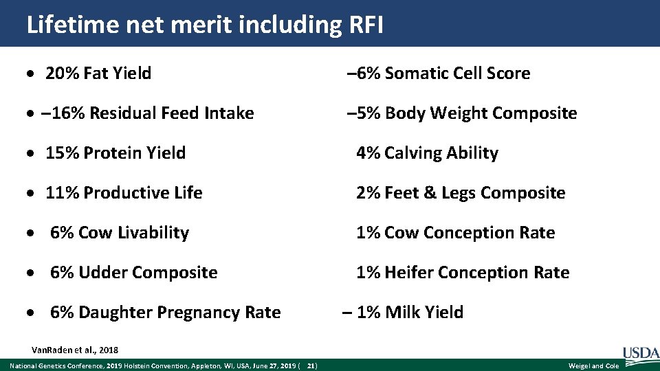 Lifetime net merit including RFI 20% Fat Yield – 6% Somatic Cell Score –