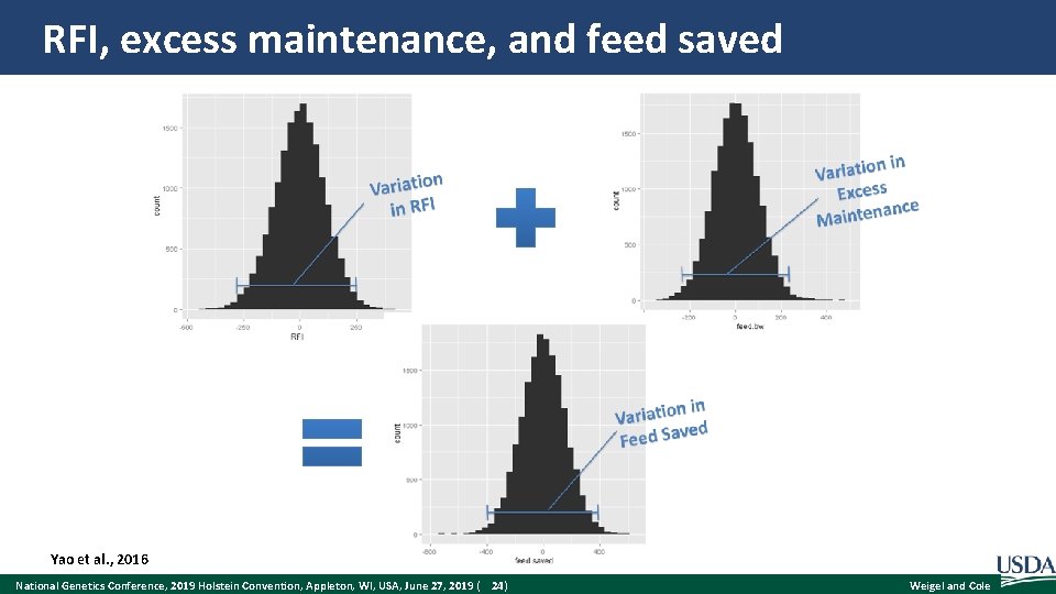 RFI, excess maintenance, and feed saved Yao et al. , 2016 National Genetics Conference,