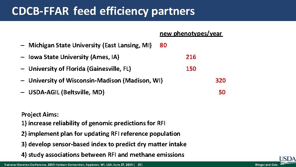 CDCB-FFAR feed efficiency partners new phenotypes/year – Michigan State University (East Lansing, MI) 80