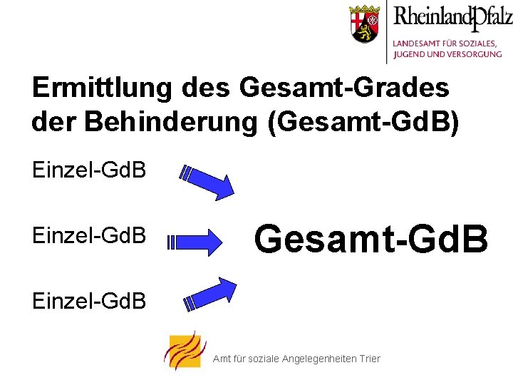 Ermittlung des Gesamt-Grades der Behinderung (Gesamt-Gd. B) Einzel-Gd. B Gesamt-Gd. B Einzel-Gd. B Amt