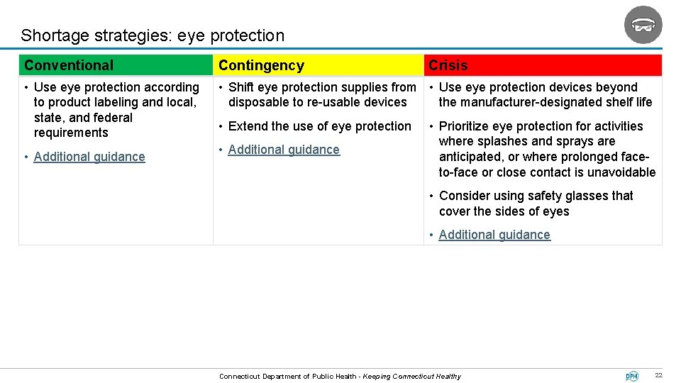 Shortage strategies: eye protection Conventional Contingency • Use eye protection according to product labeling