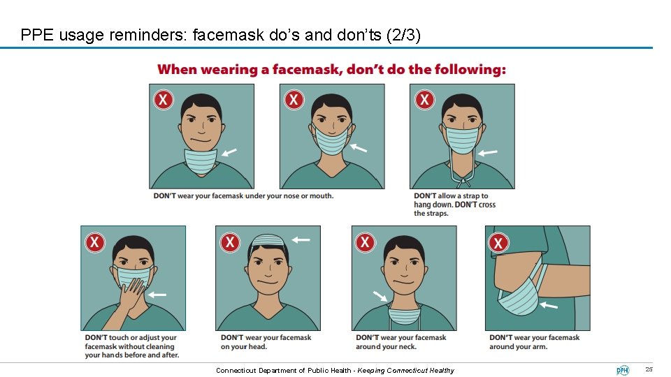 PPE usage reminders: facemask do’s and don’ts (2/3) BOS Connecticut Department of Public Health