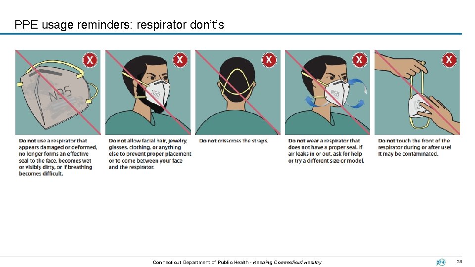 PPE usage reminders: respirator don’t’s BOS Connecticut Department of Public Health - Keeping Connecticut