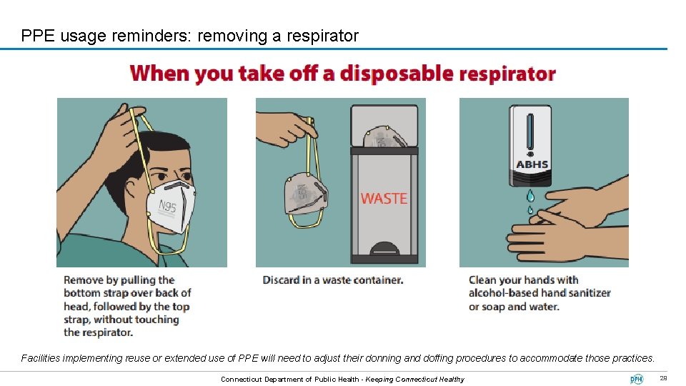 PPE usage reminders: removing a respirator Facilities implementing reuse or extended use of PPE