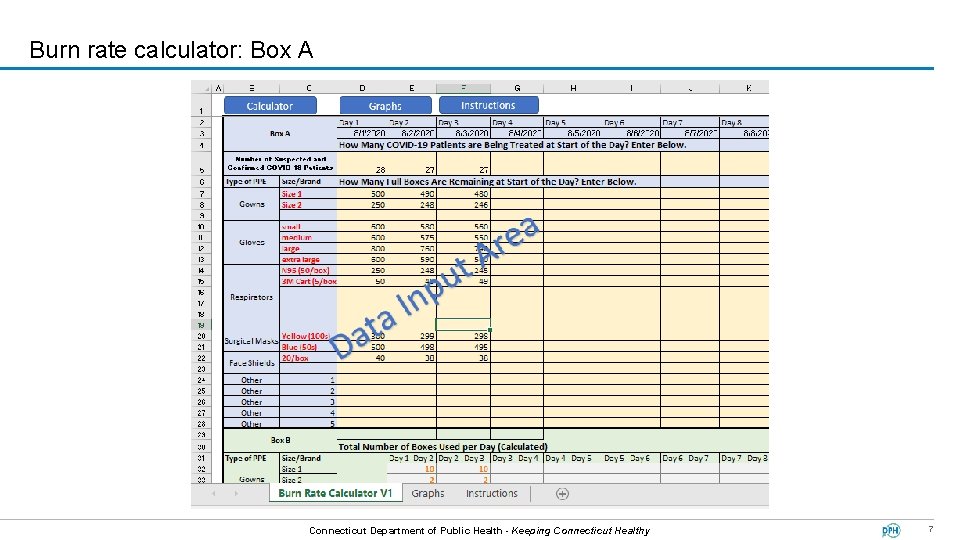 Burn rate calculator: Box A BOS Connecticut Department of Public Health - Keeping Connecticut