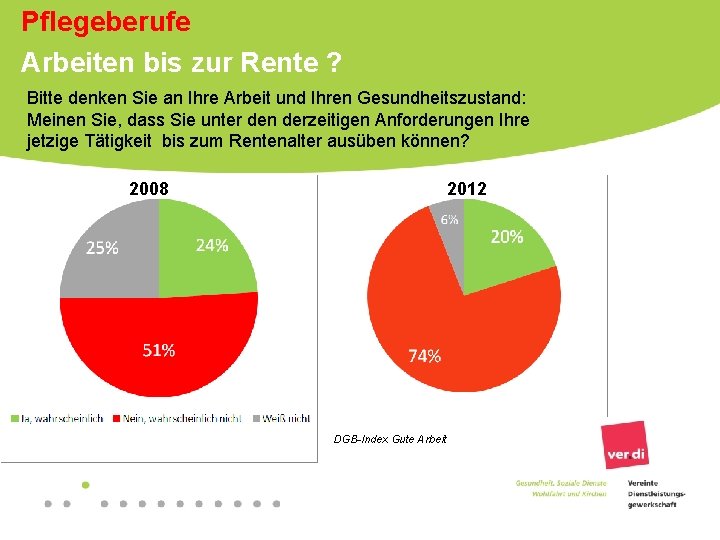 Pflegeberufe Arbeiten bis zur Rente ? Bitte denken Sie an Ihre Arbeit und Ihren